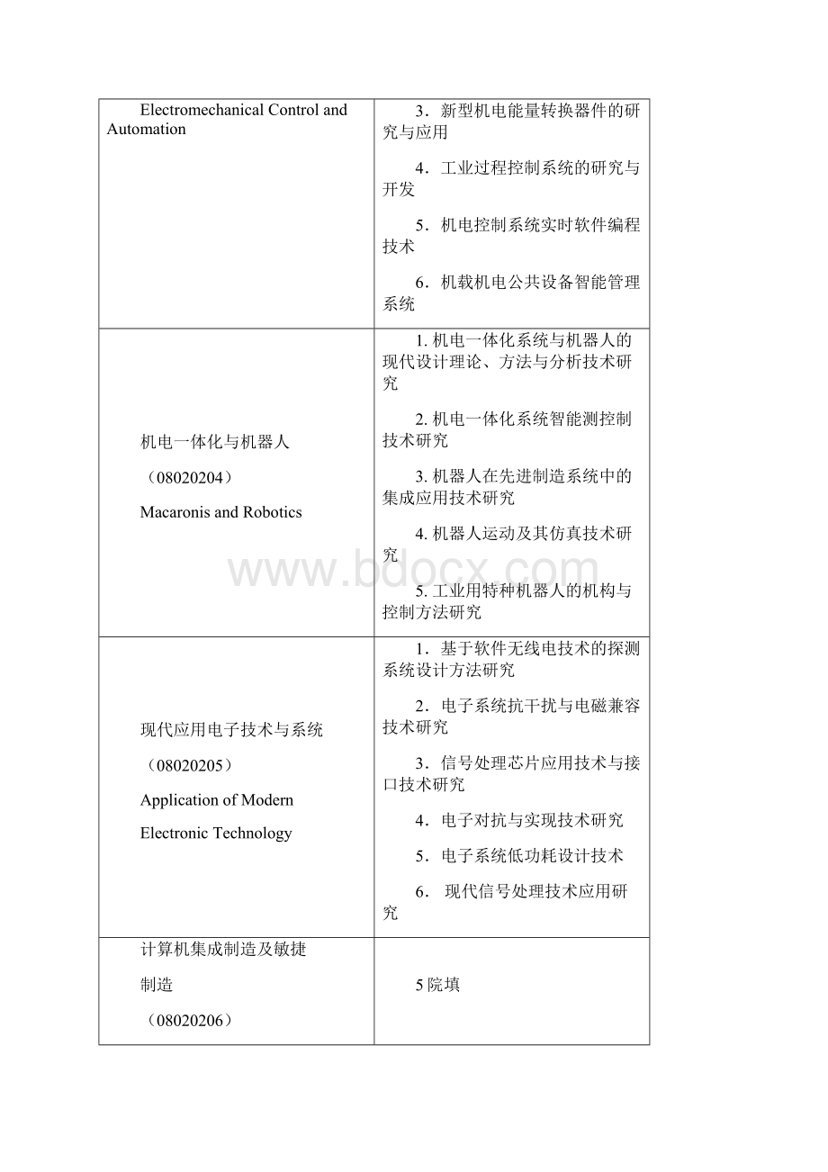 机械电子工程学科硕士研究生培养方案doc.docx_第2页