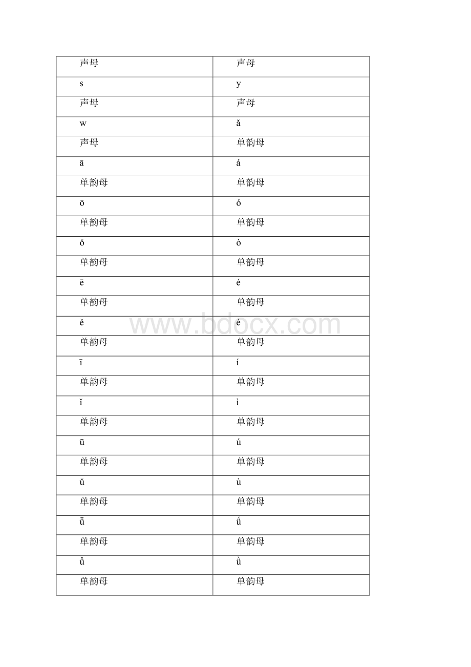 拼音卡片大字打印新版.docx_第2页