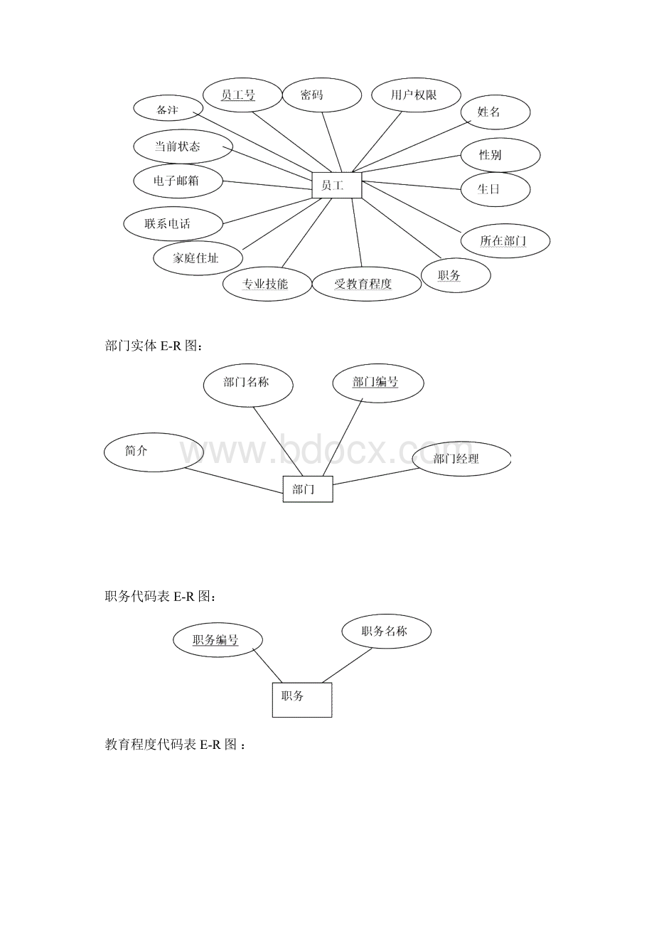 人事管理系统实验报告文档格式.docx_第3页