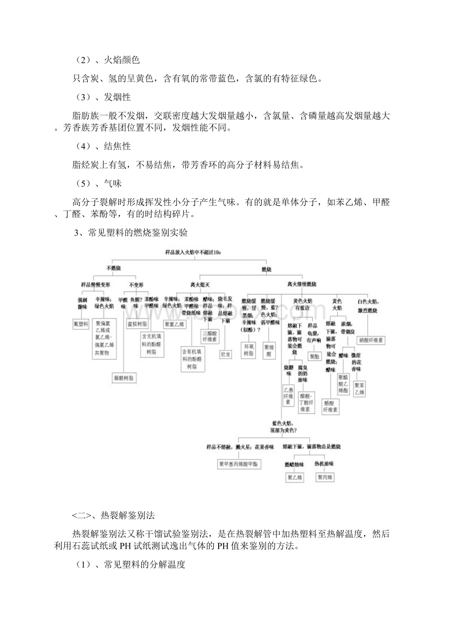 塑料鉴别材料初稿.docx_第3页