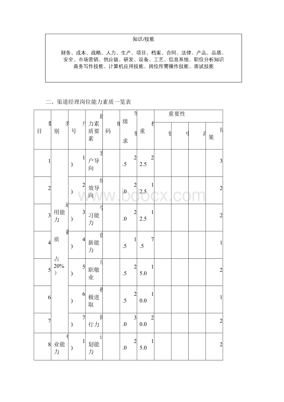 推荐岗位能力素质模型.docx_第2页