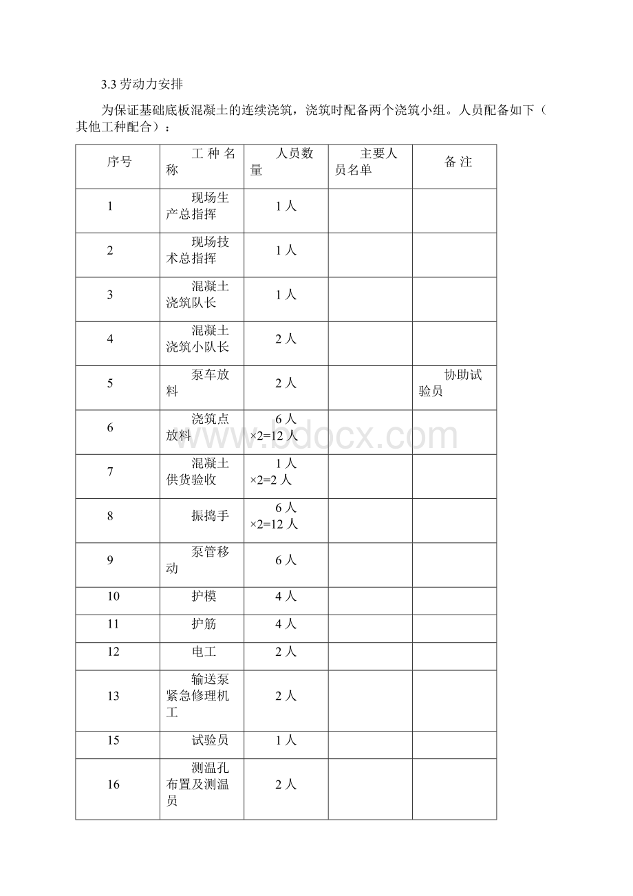 大体积砼专项施工方案文档格式.docx_第3页