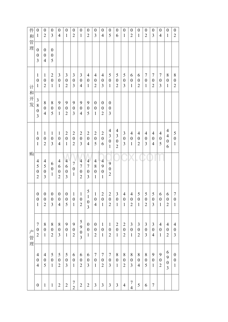 《医疗器械生产质量管理规范》植入性医疗器械检查自查报告.docx_第3页