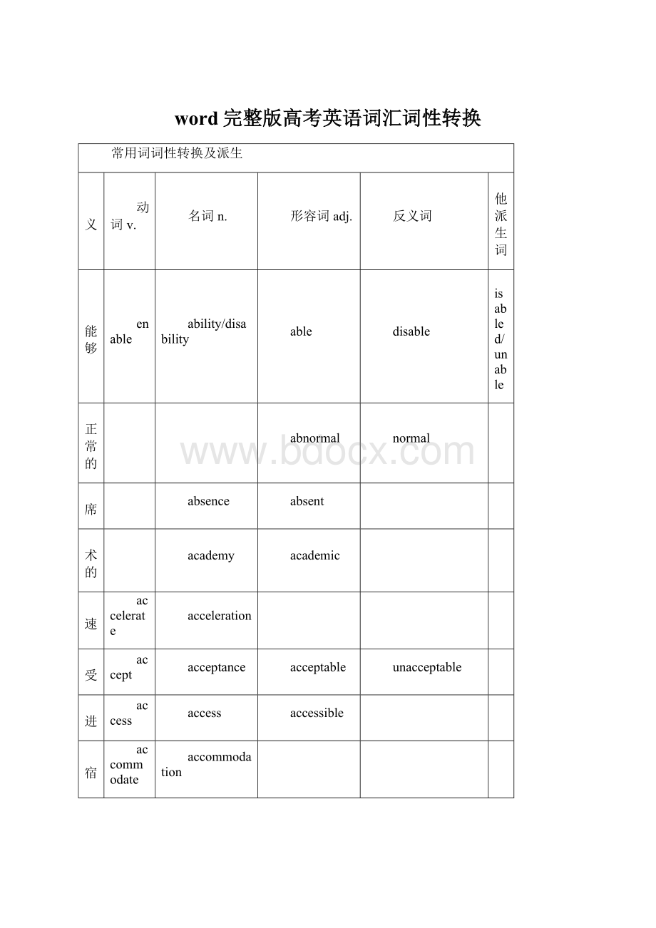 word完整版高考英语词汇词性转换.docx_第1页