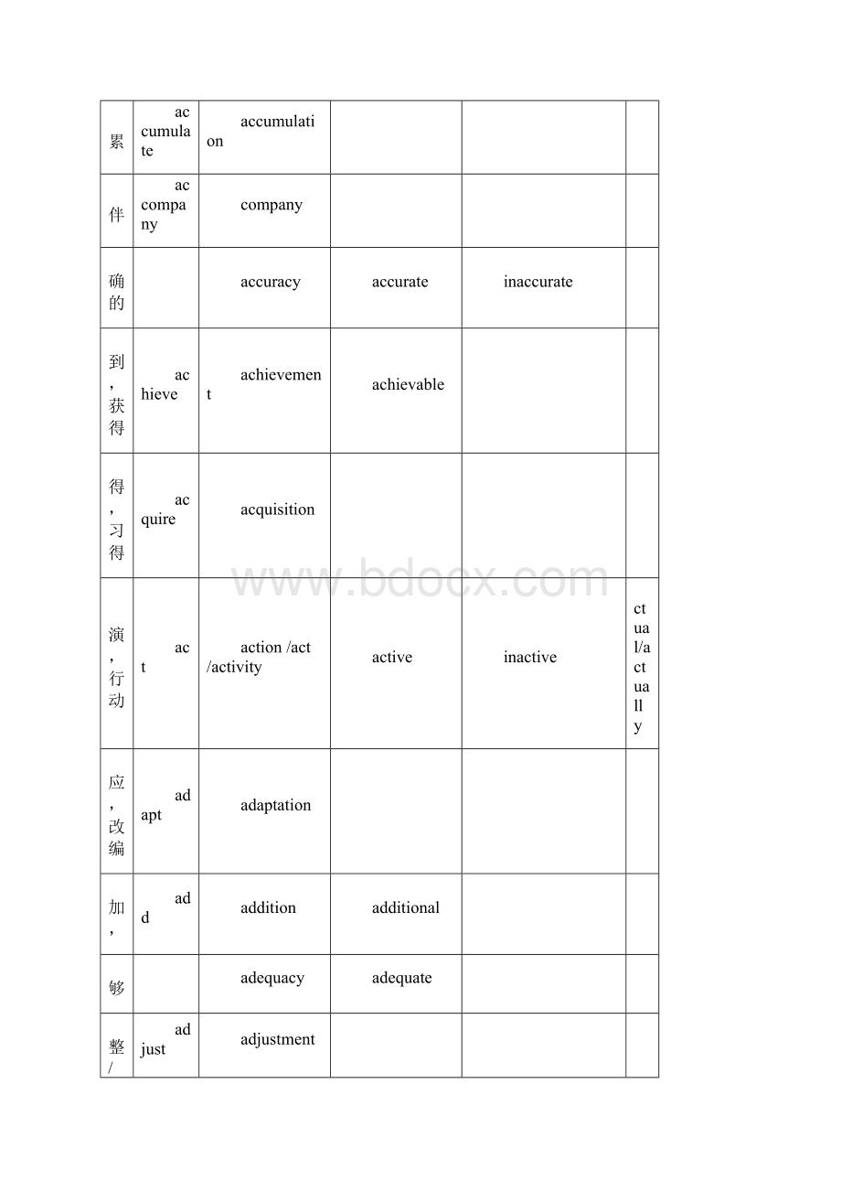 word完整版高考英语词汇词性转换.docx_第2页