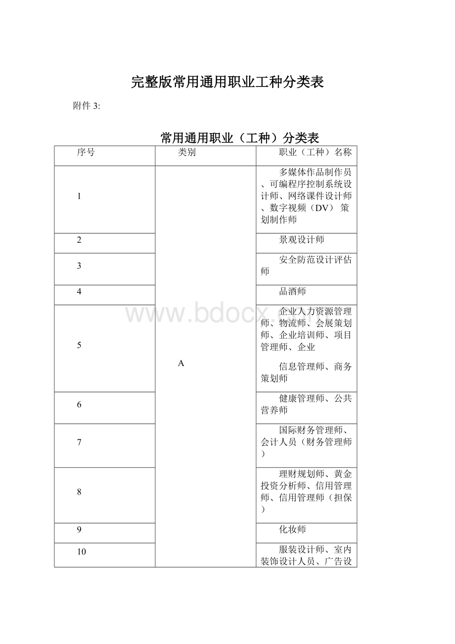 完整版常用通用职业工种分类表文档格式.docx