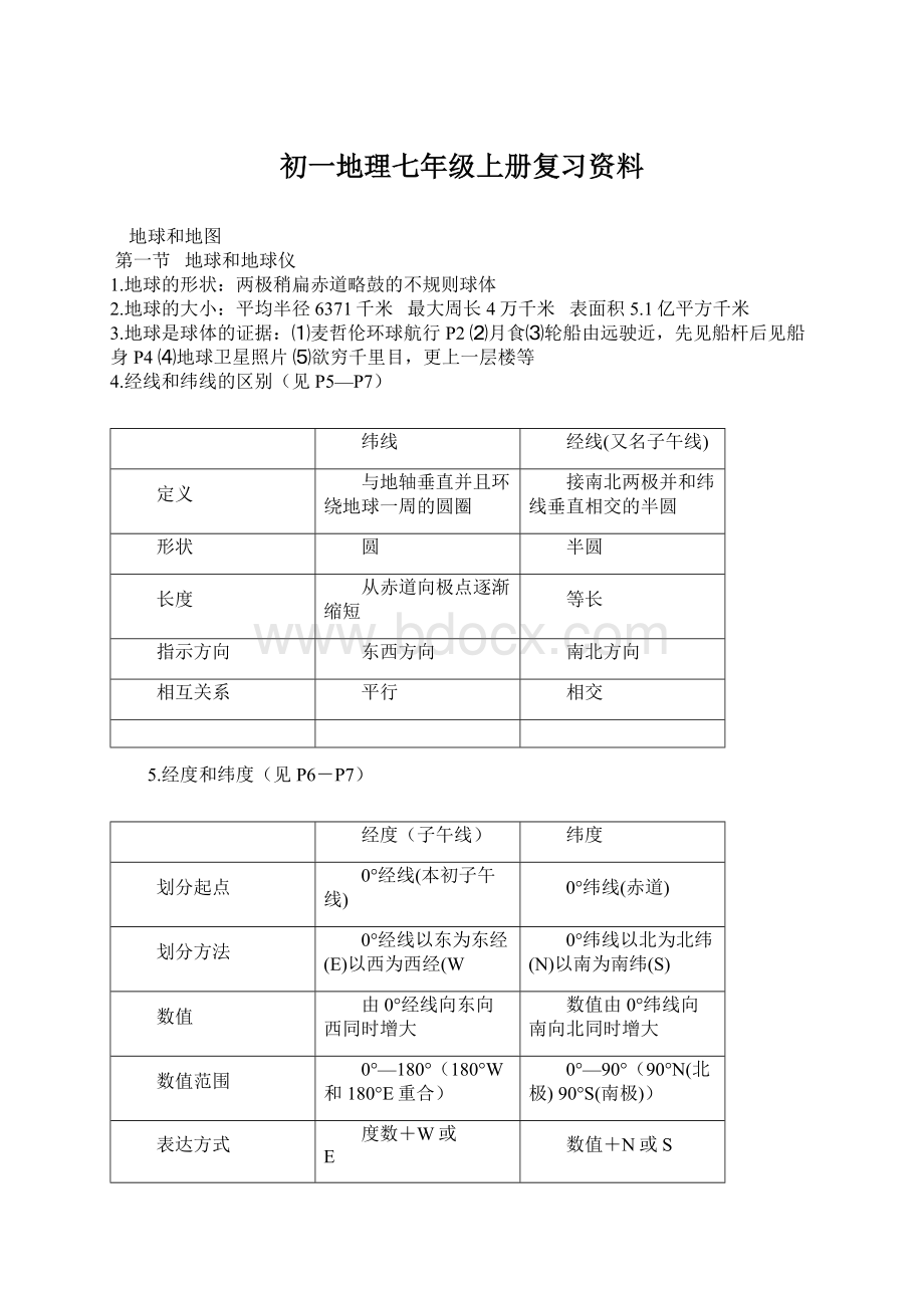 初一地理七年级上册复习资料.docx_第1页