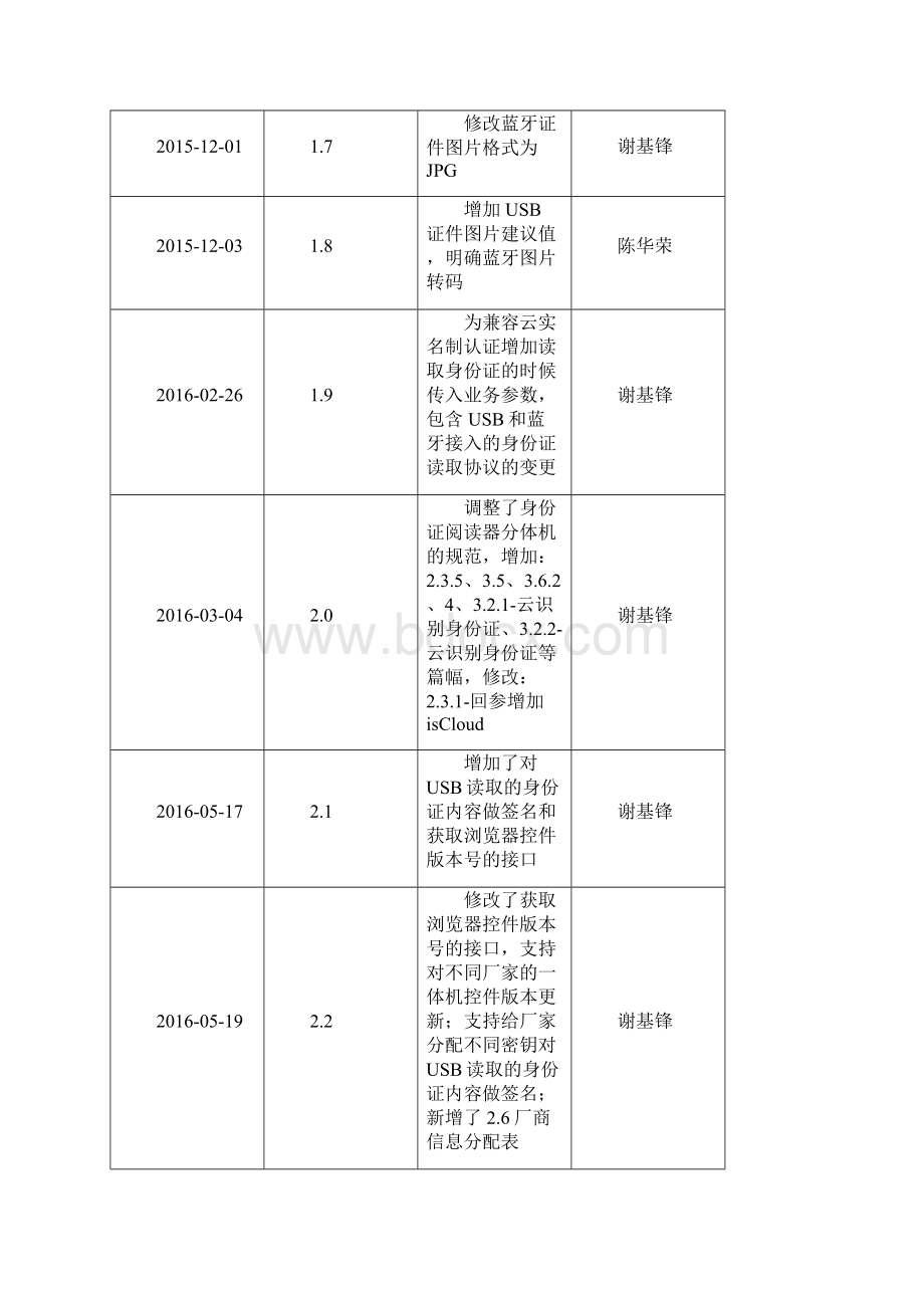 SS628100+用户需求+中国电信100型控件V1003.docx_第3页