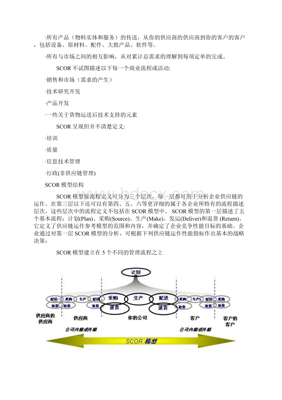 供应链运作SCOR.docx_第2页