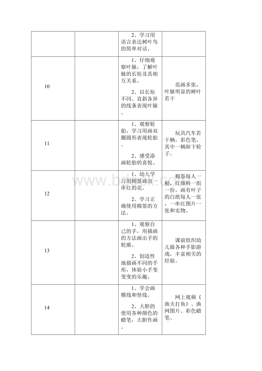 小班第一学期美术教学计划和教案.docx_第3页