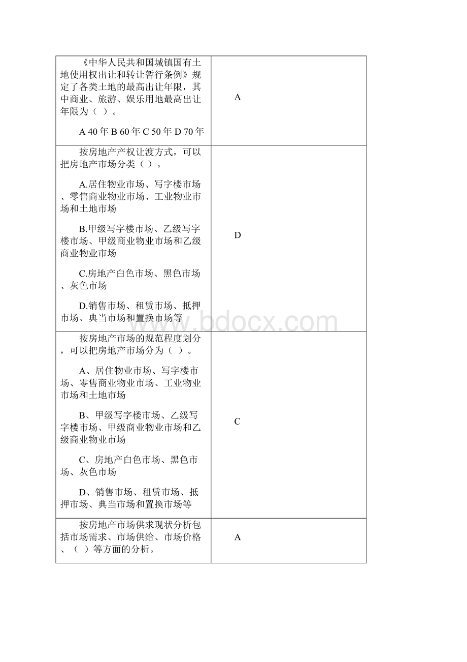 房地产开发与经营复习思考题文档格式.docx_第3页