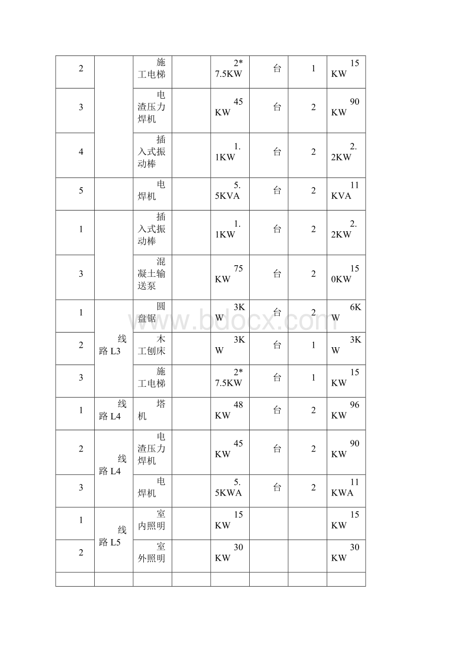 临电施工方案doc新Word下载.docx_第3页