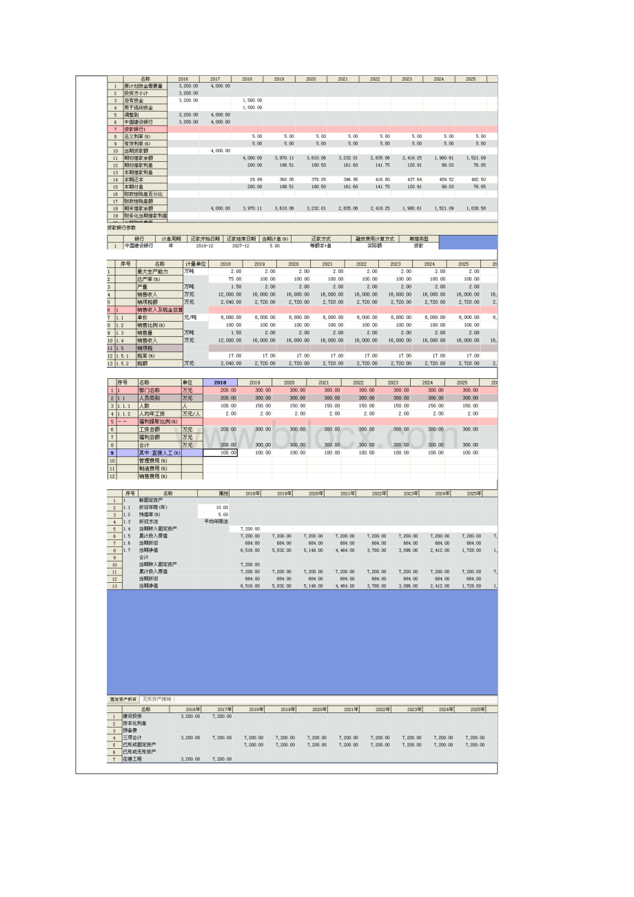 南邮技术经济学实验报告.docx_第3页