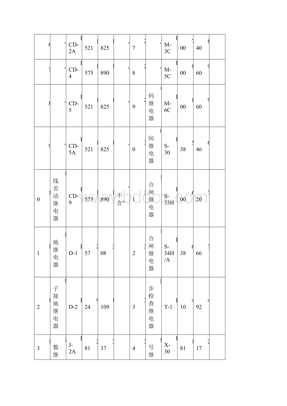 续电器及装置价格手册样本.docx_第3页