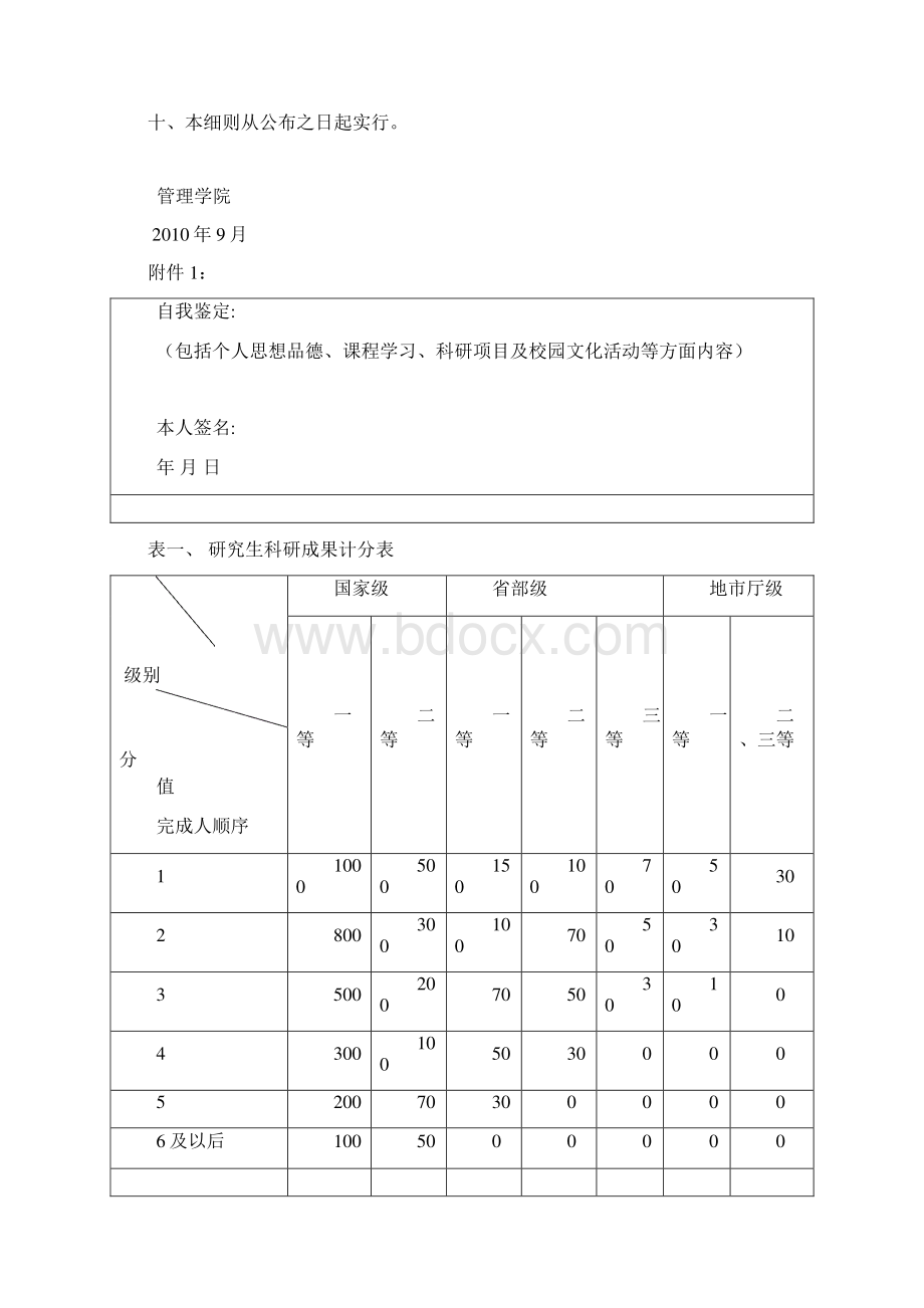 管理学院奖学金评选办法.docx_第3页