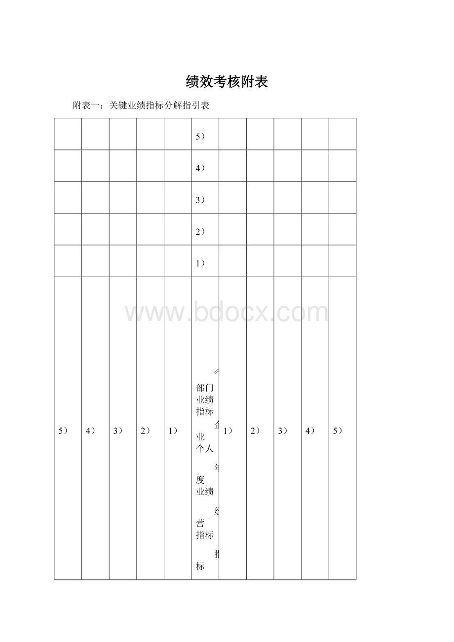 绩效考核附表Word文档格式.docx_第1页