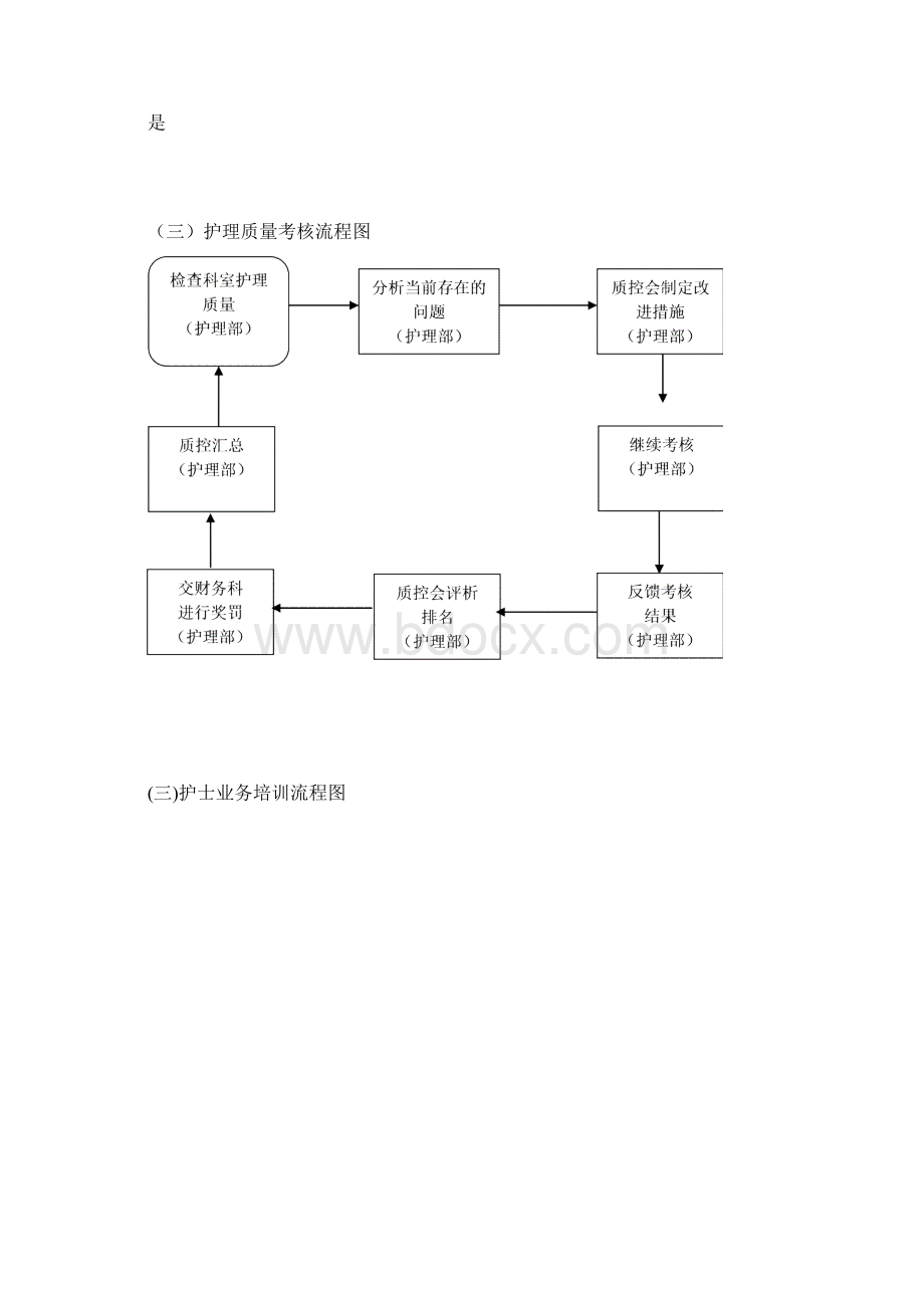 护理部工作制度及流程.docx_第3页