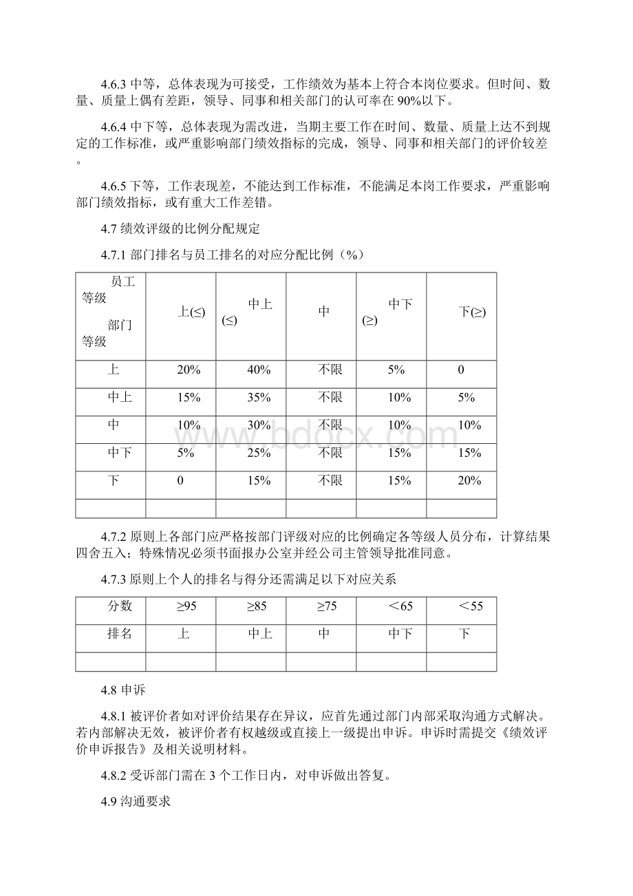 员工绩效考核管理制度模板1资料Word文档格式.docx_第3页