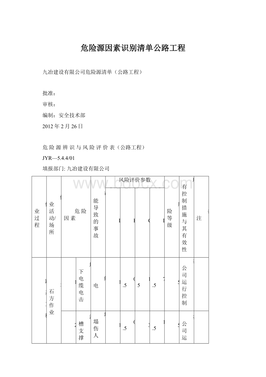 危险源因素识别清单公路工程.docx_第1页