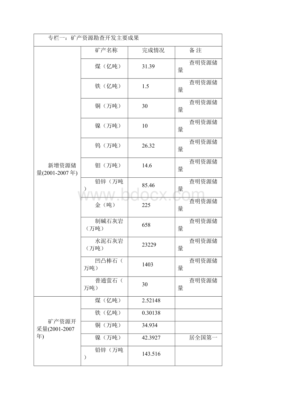 甘肃省矿产资源总体规划.docx_第2页