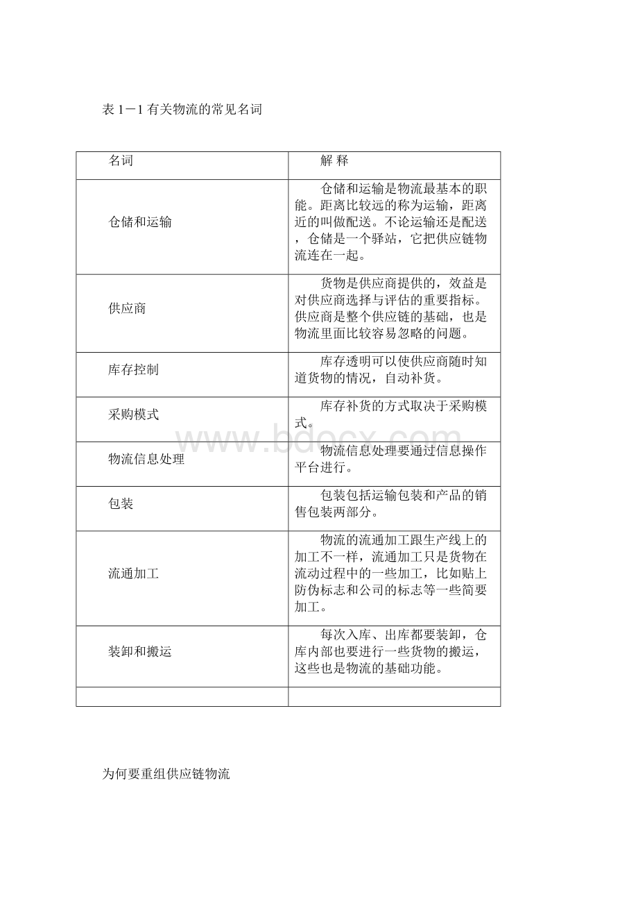 企业供应链物流管理.docx_第2页