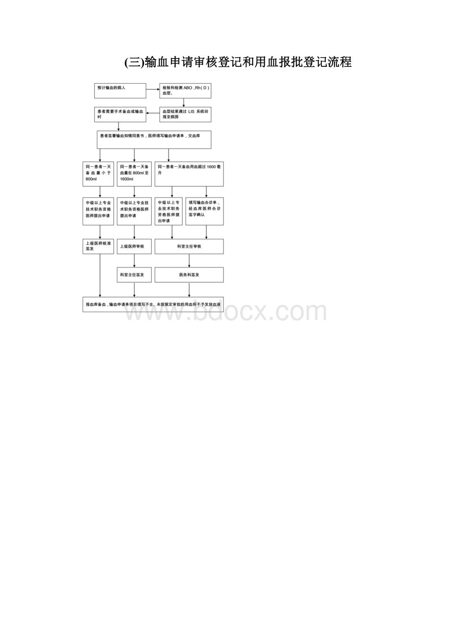 医院用血流程图教程文件.docx_第3页