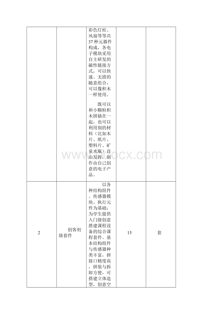 宁波段塘学校创新实验室文档格式.docx_第2页