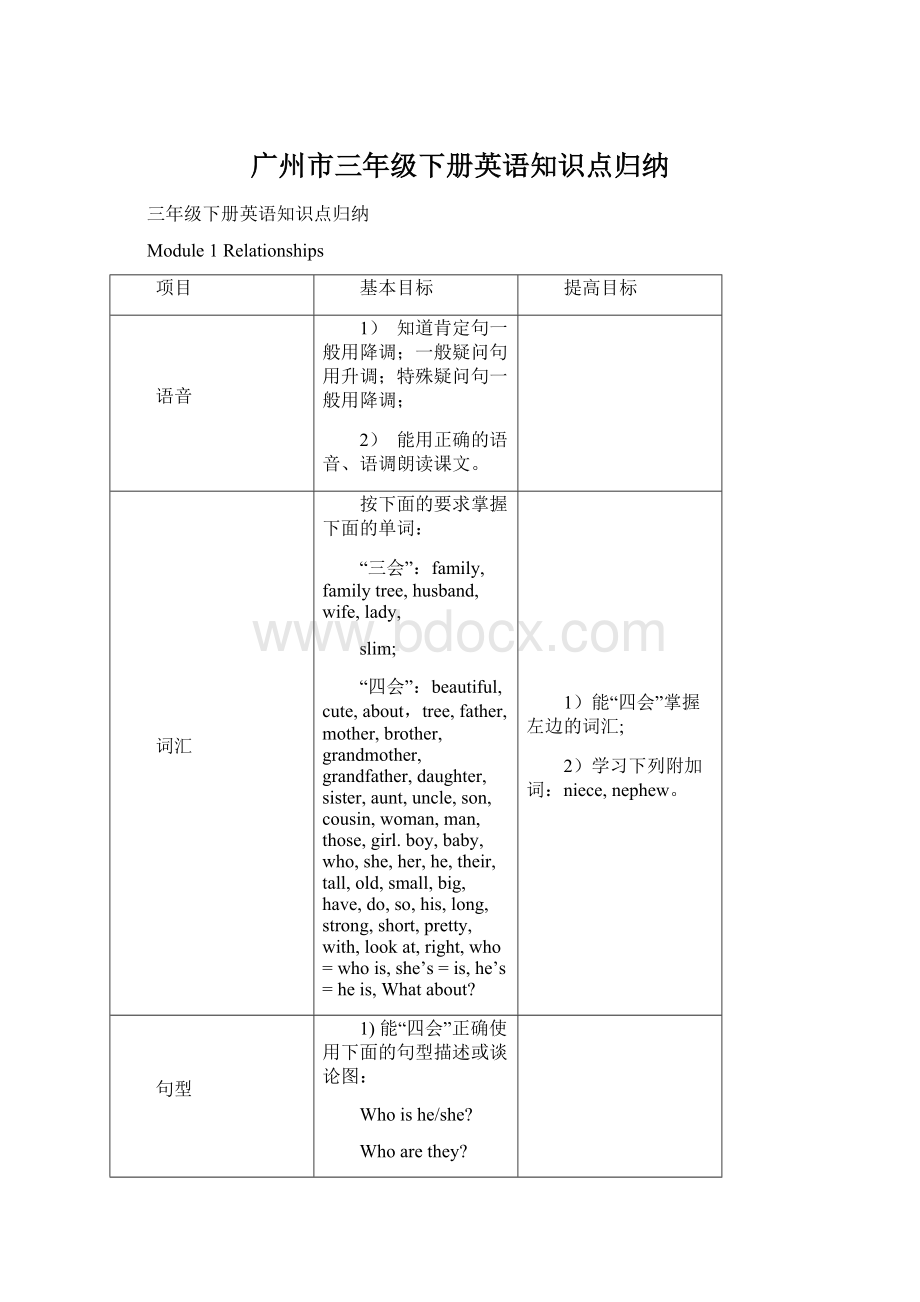 广州市三年级下册英语知识点归纳Word格式文档下载.docx