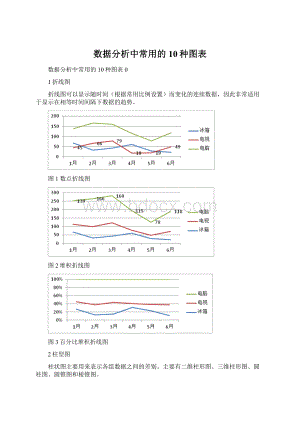 数据分析中常用的10种图表Word格式.docx