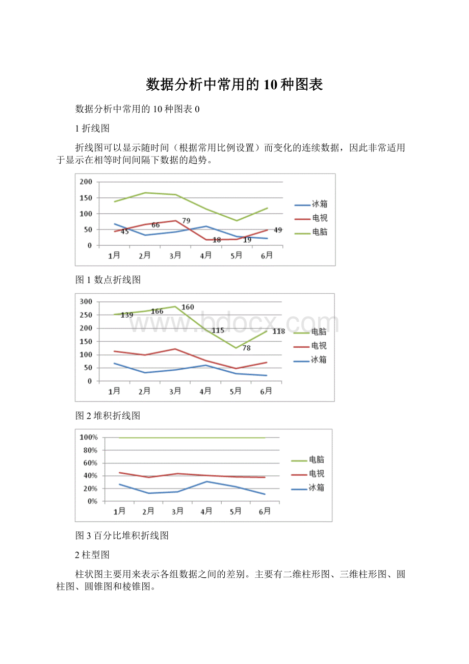 数据分析中常用的10种图表Word格式.docx