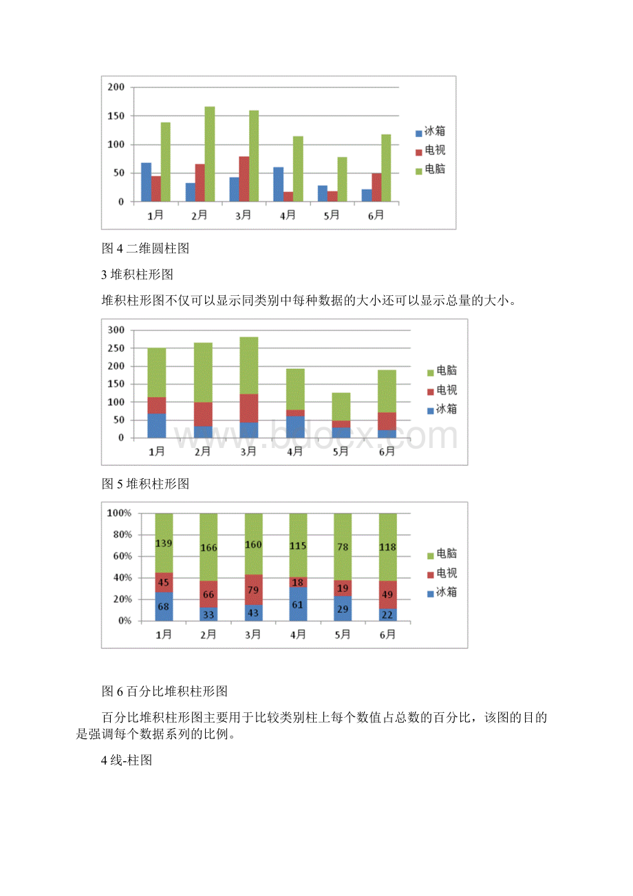 数据分析中常用的10种图表.docx_第2页