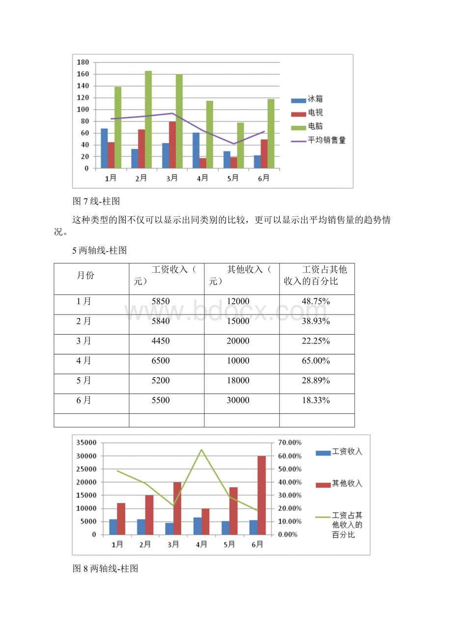 数据分析中常用的10种图表.docx_第3页