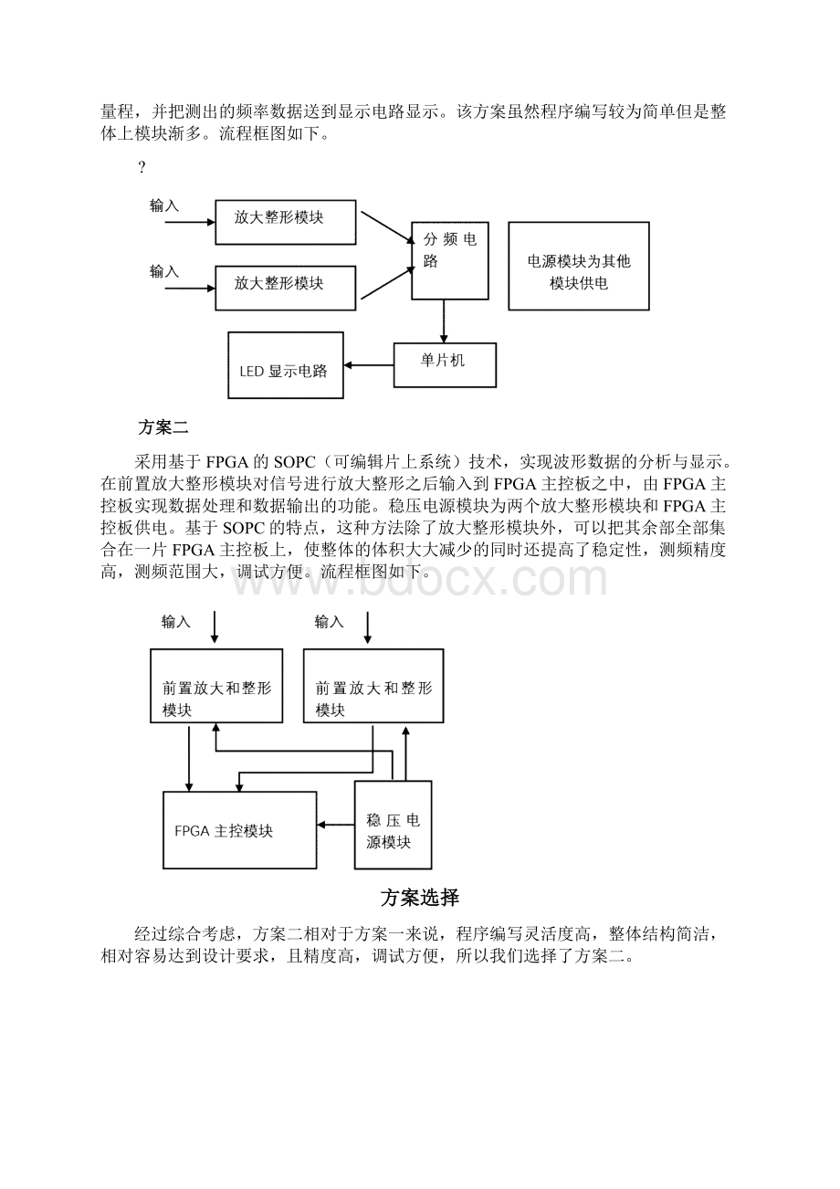 全国大学生电子设计大赛F题数字频率设计报告.docx_第3页