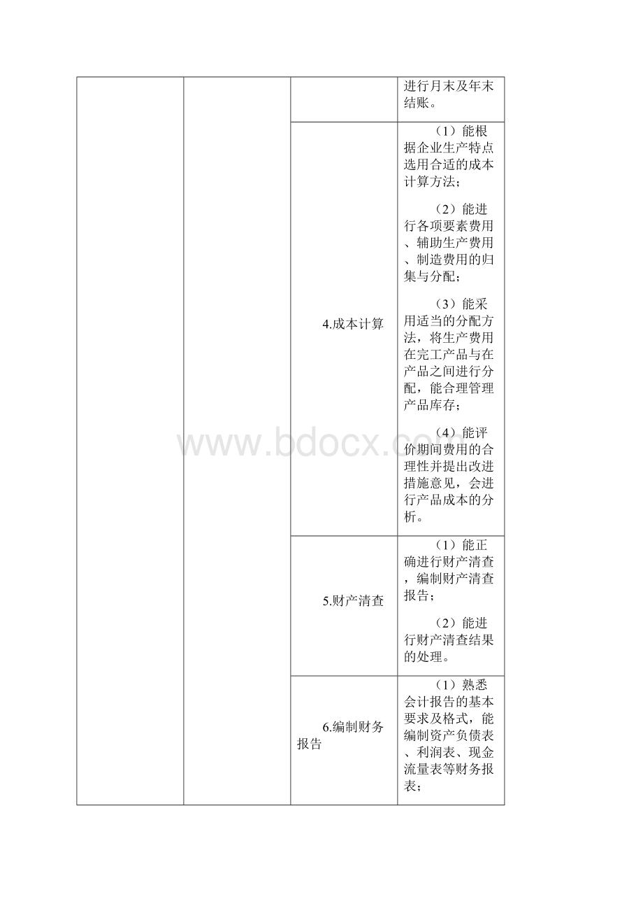 高职会计专业工作任务与职业能力分析表.docx_第3页