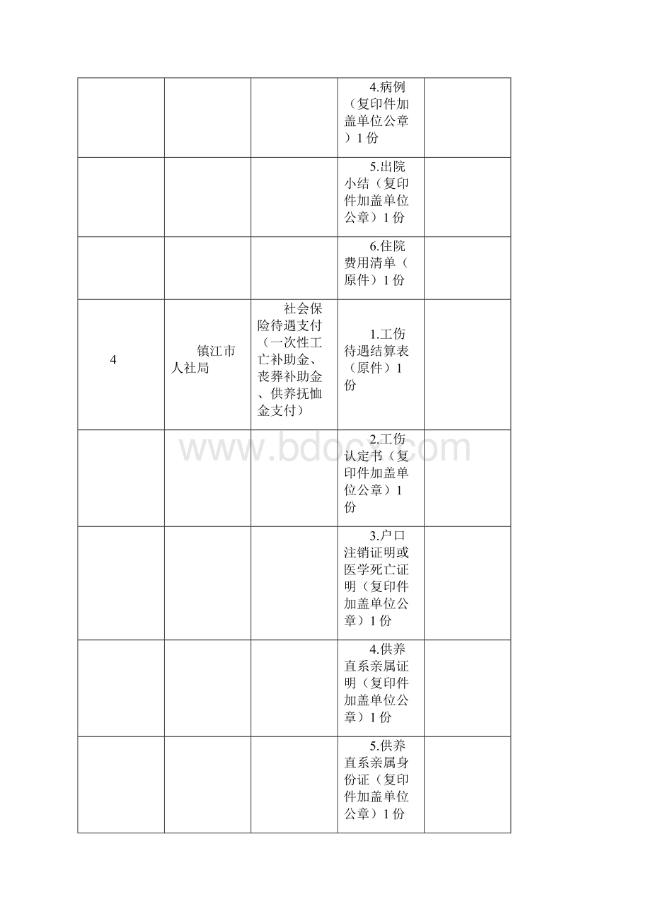 镇江人社局行政审批事项申报材料清单.docx_第2页