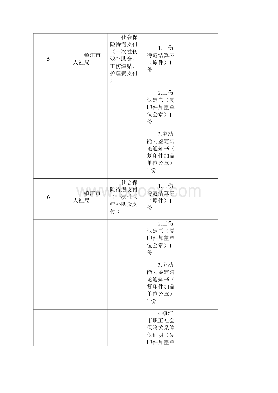 镇江人社局行政审批事项申报材料清单.docx_第3页