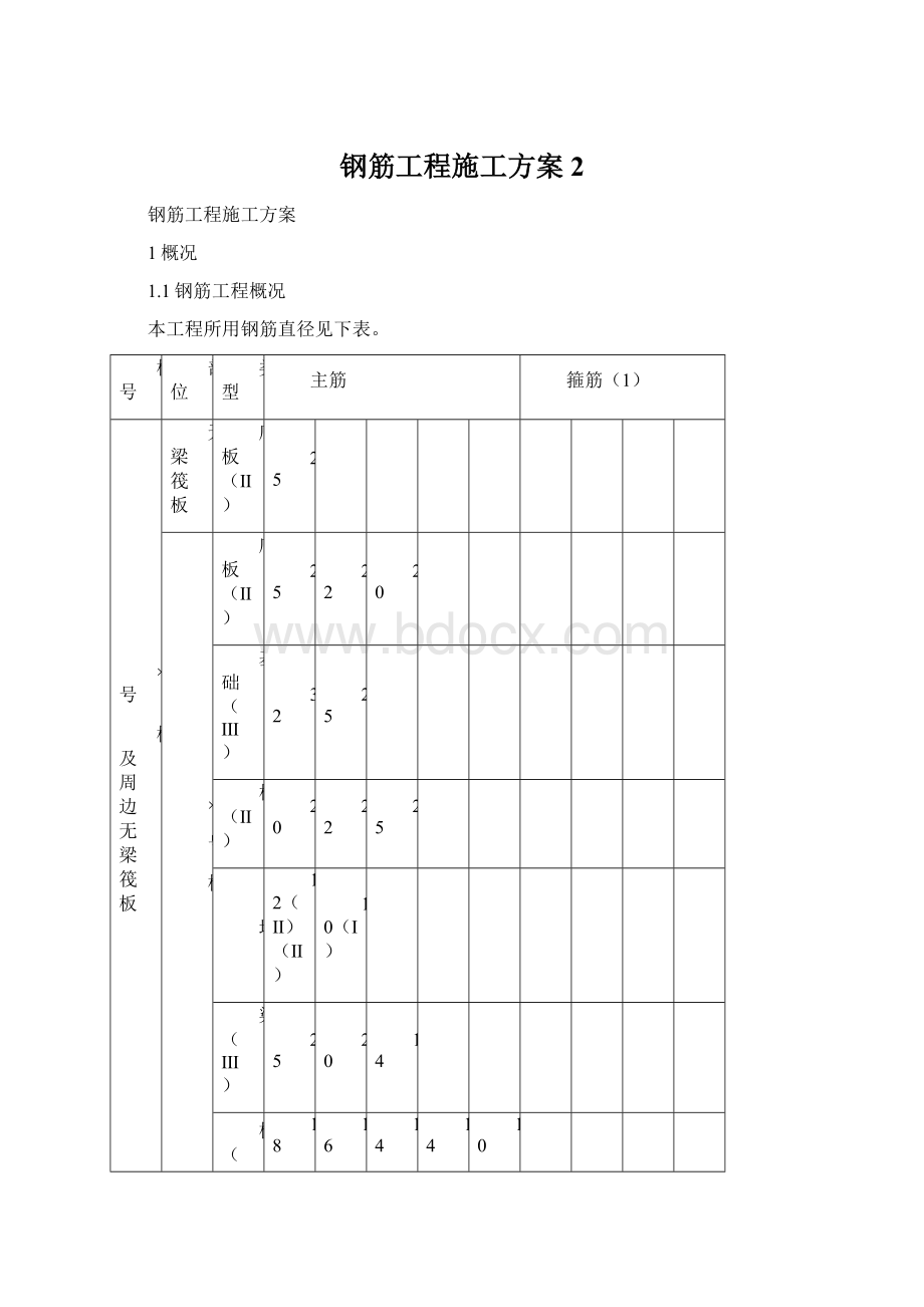 钢筋工程施工方案2Word下载.docx