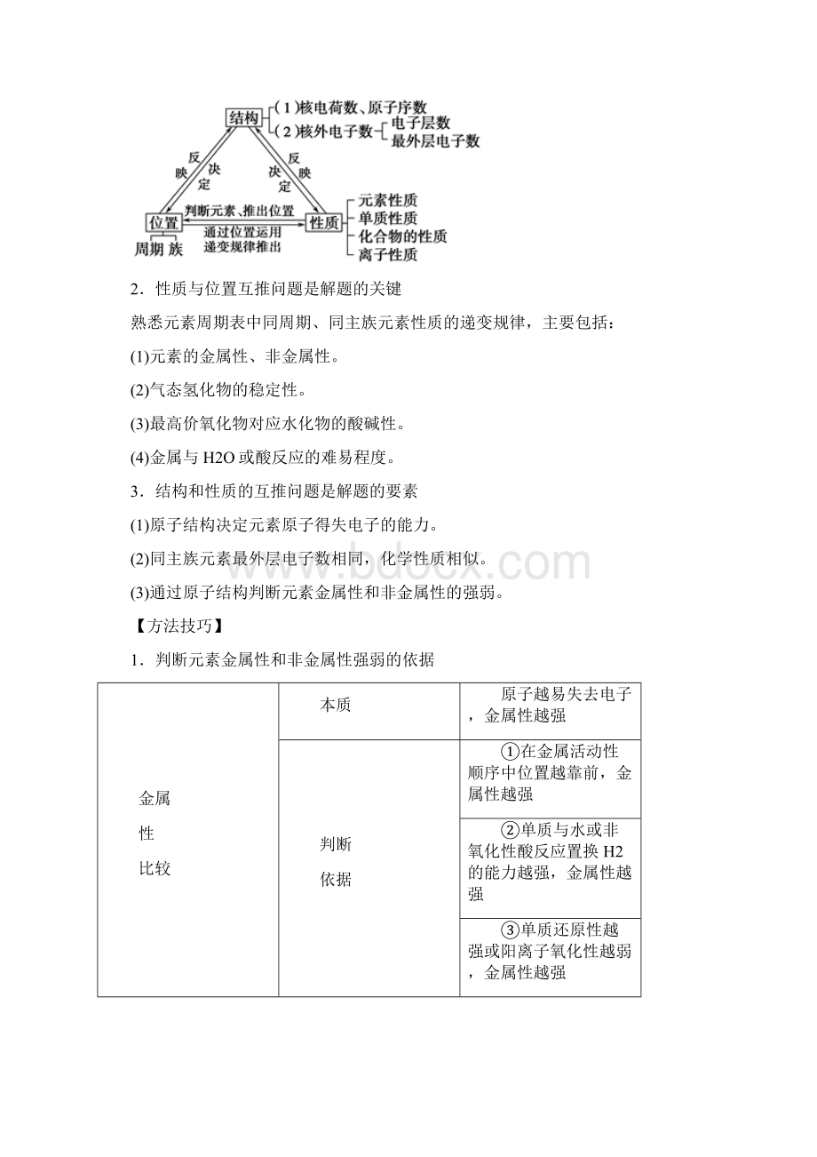 高考化学考纲解读与热点难点突破专题四物质结构与元素周期律.docx_第3页