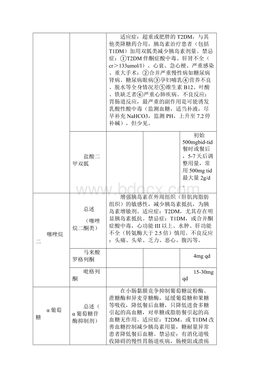 内分泌系统及代谢疾病用药列表整理Word格式文档下载.docx_第3页