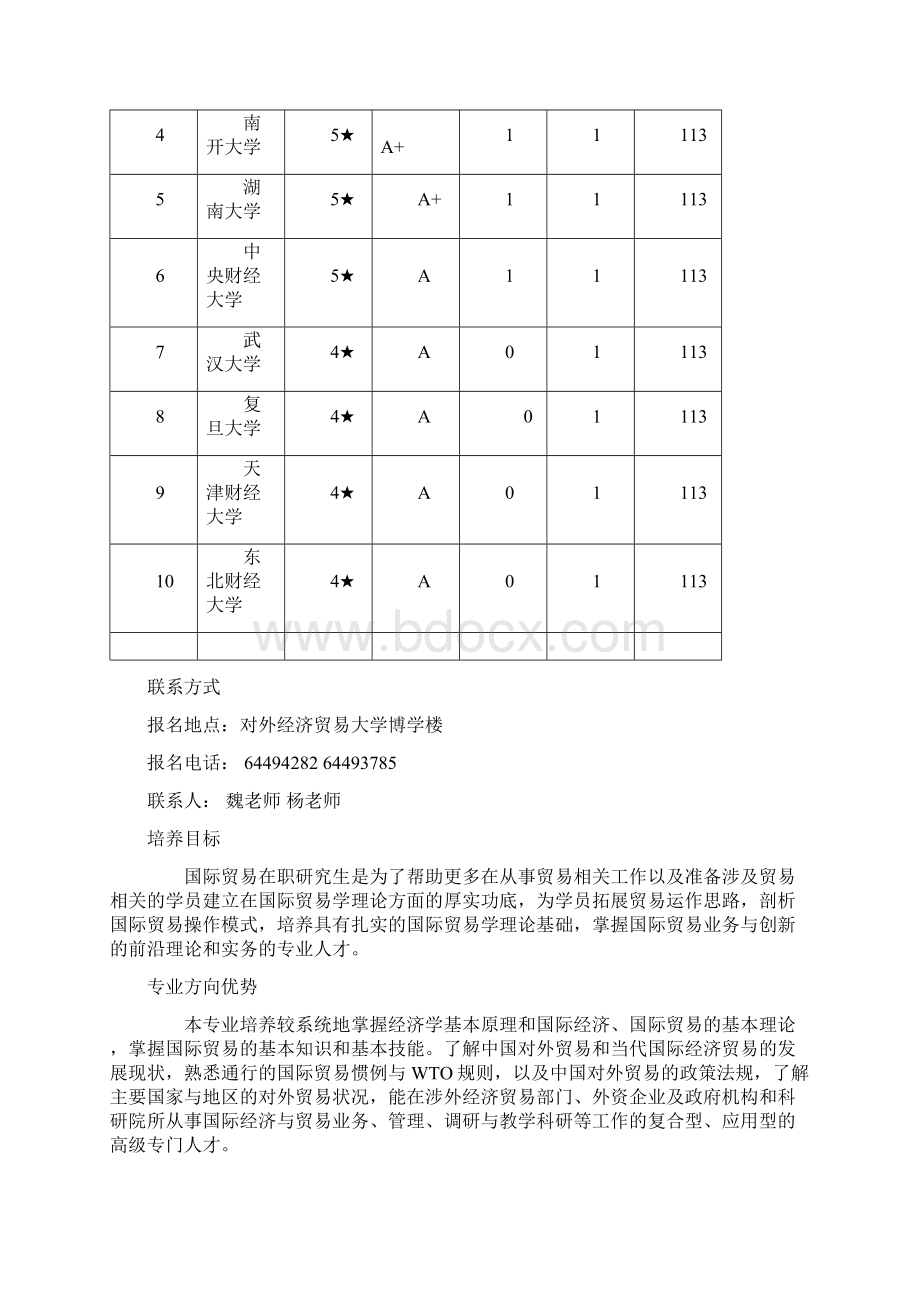 国际贸易在职研究生.docx_第2页