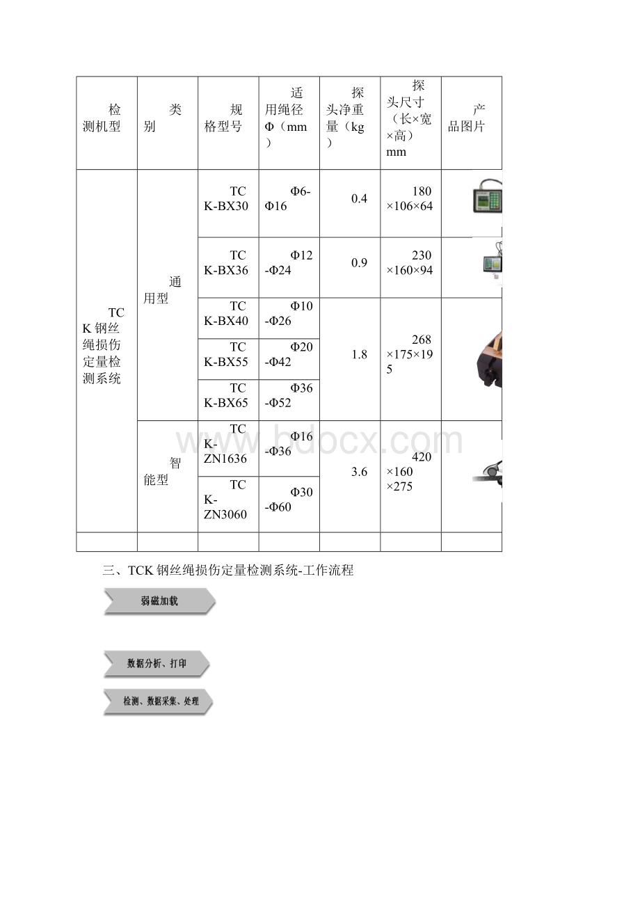 TCK钢丝绳损伤定量检测系统技术规格书0326Word文档下载推荐.docx_第3页