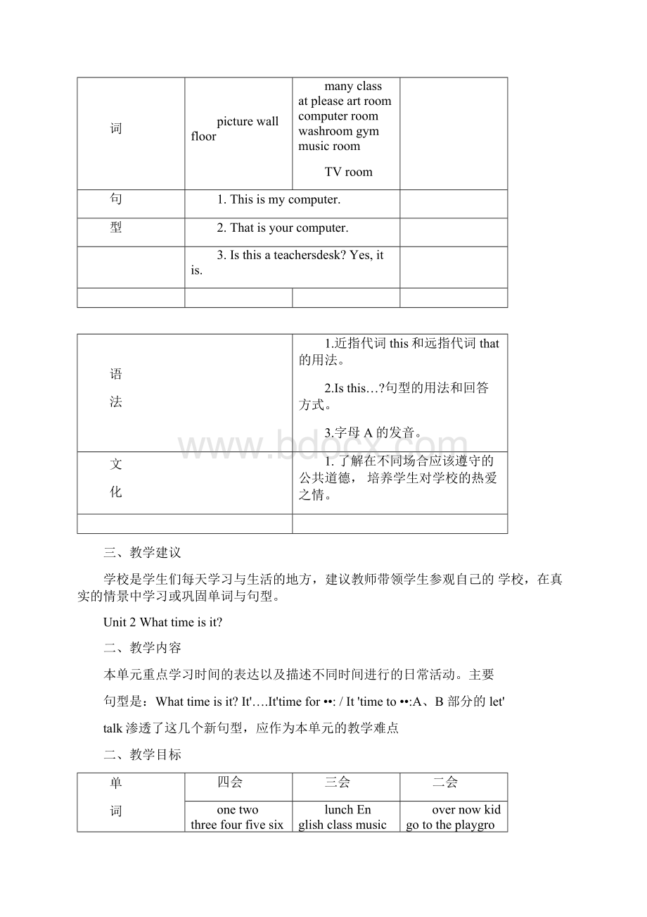 PEP四年级下册知识结构图.docx_第2页