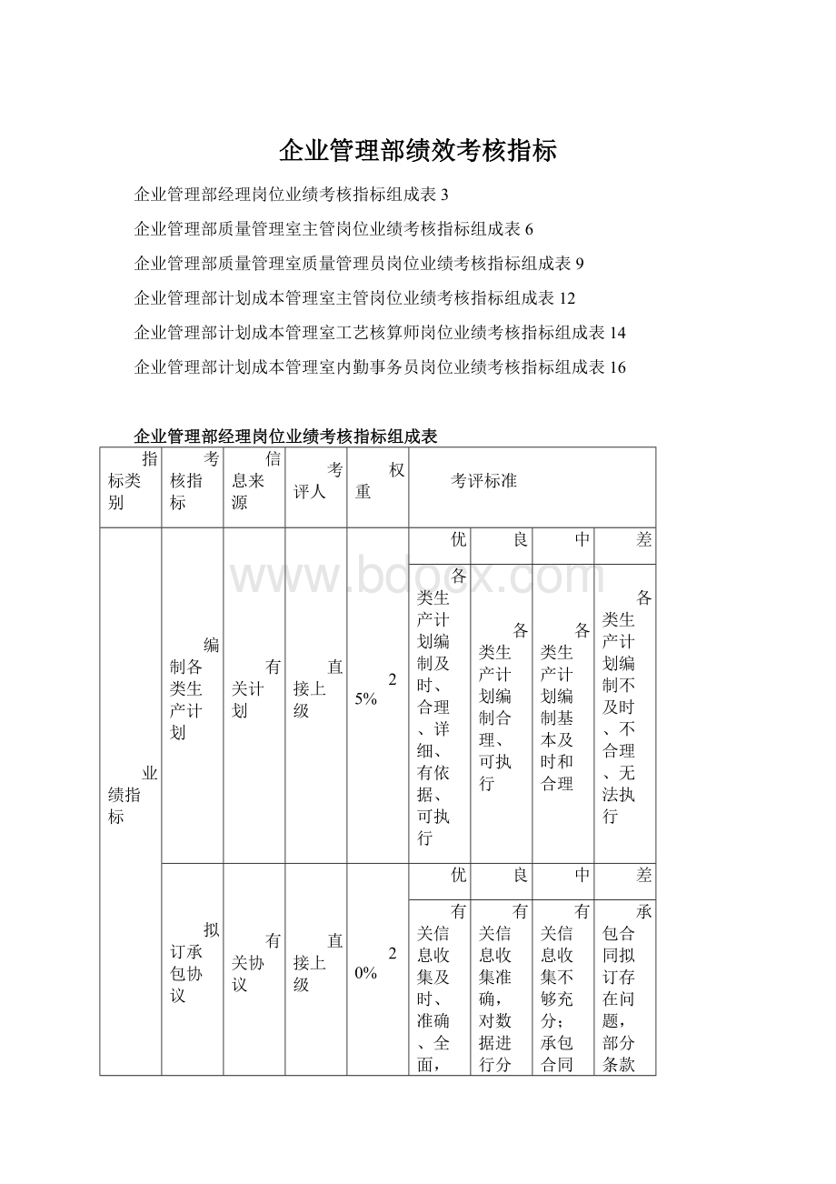 企业管理部绩效考核指标.docx