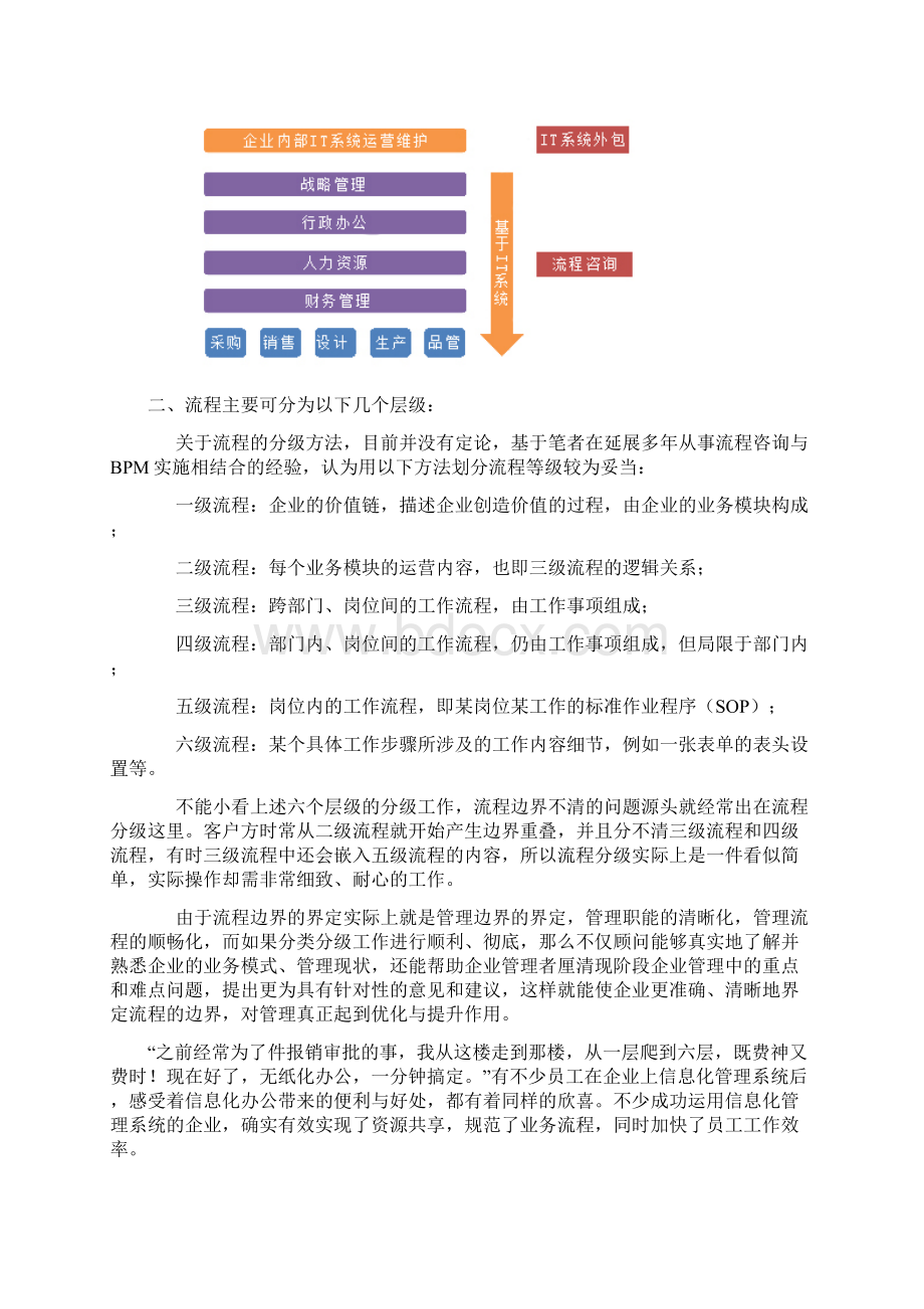 如何对流程进行分类分级.docx_第2页