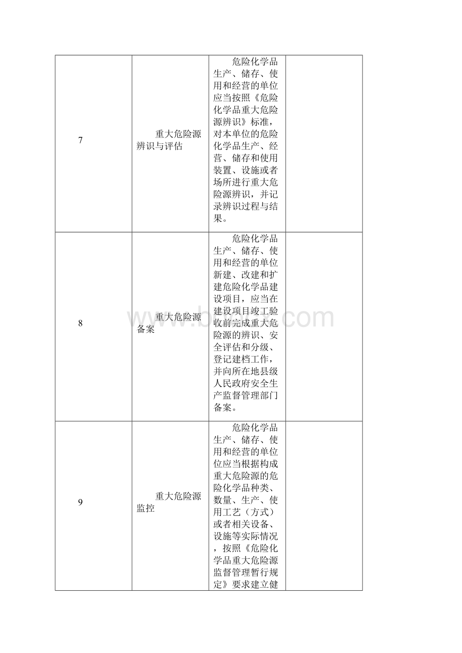 危化品管理系统检查表.docx_第3页