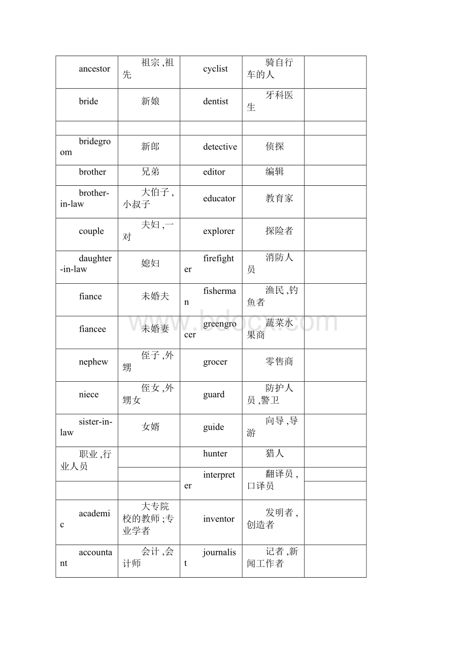 高考英语单词3500分类记忆.docx_第2页