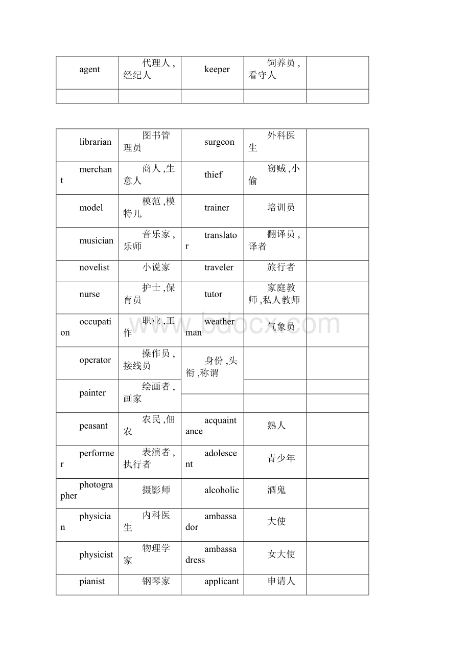 高考英语单词3500分类记忆.docx_第3页