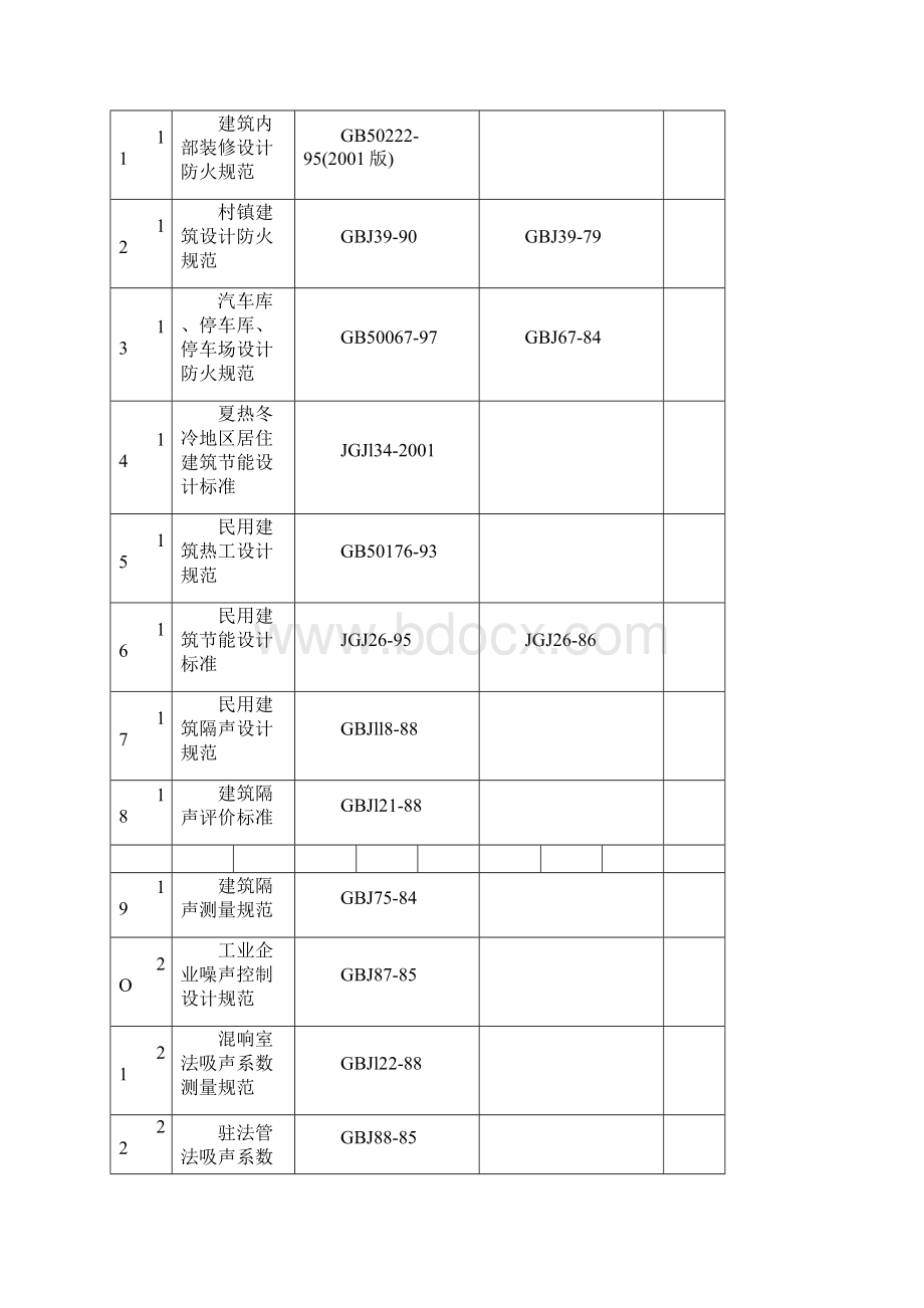 《建筑设计规范大全》.docx_第2页