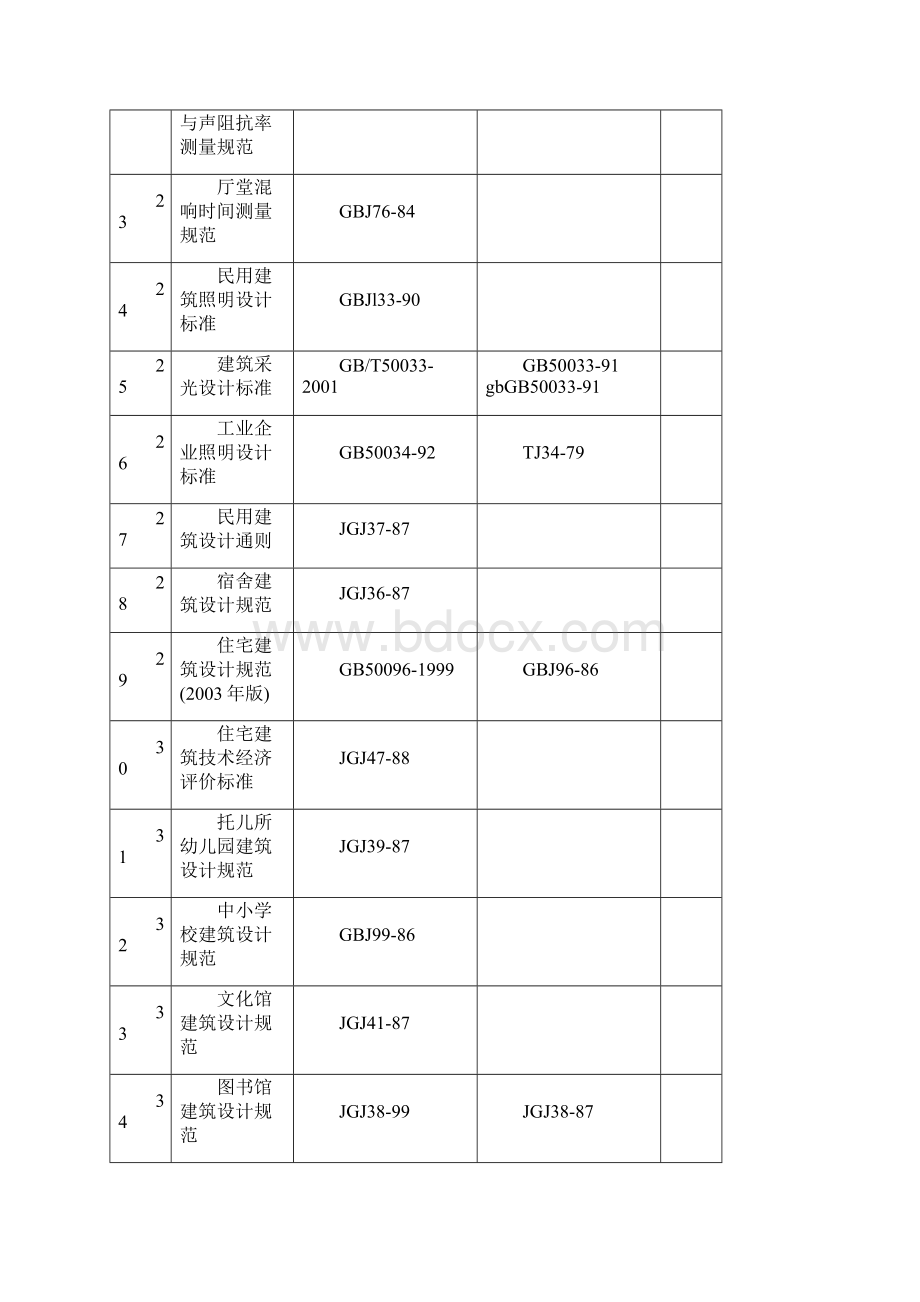 《建筑设计规范大全》.docx_第3页