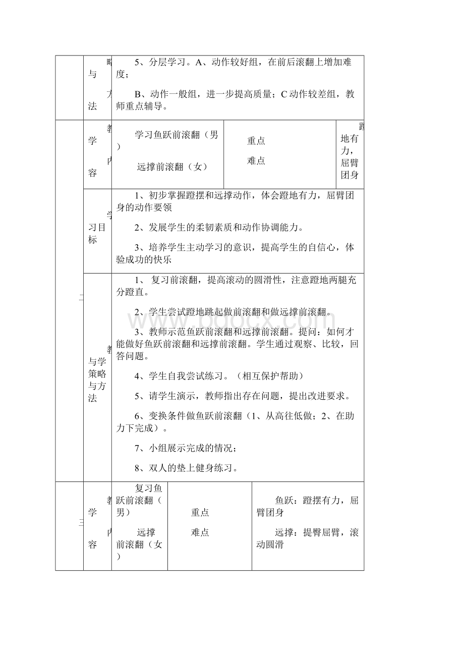 初中体育与健身八年级《垫上运动》单元授课计划教案.docx_第2页